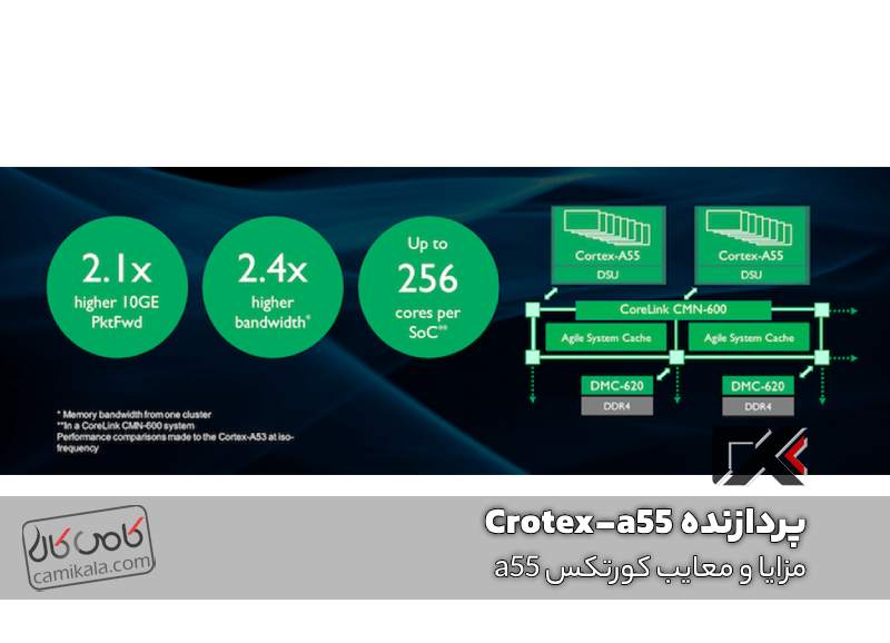 مزایا و معایب کورتکس a55