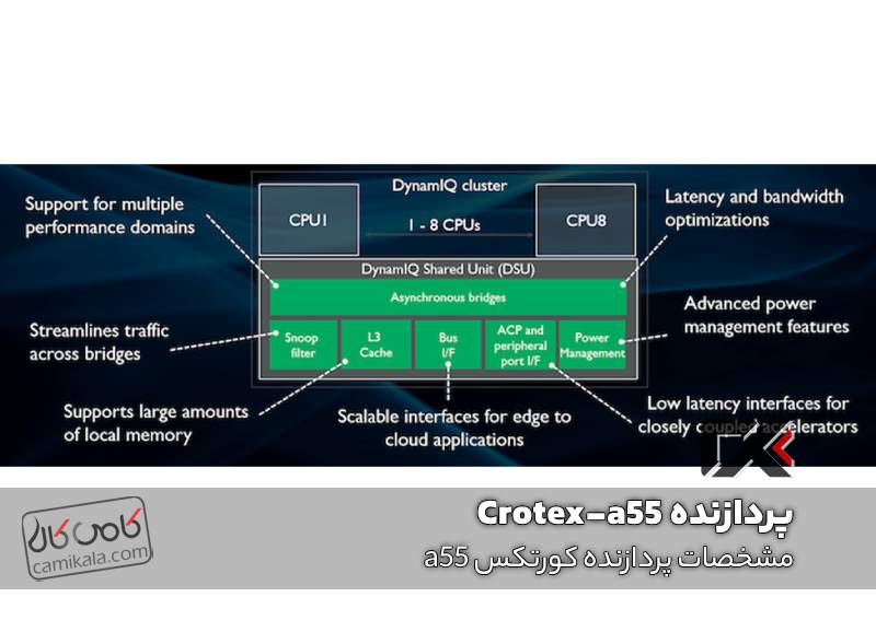 مشخصات پردازنده کورتکس a55