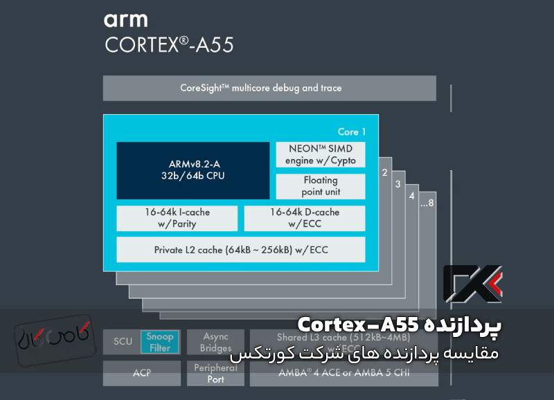 پردازنده Cortex-A55