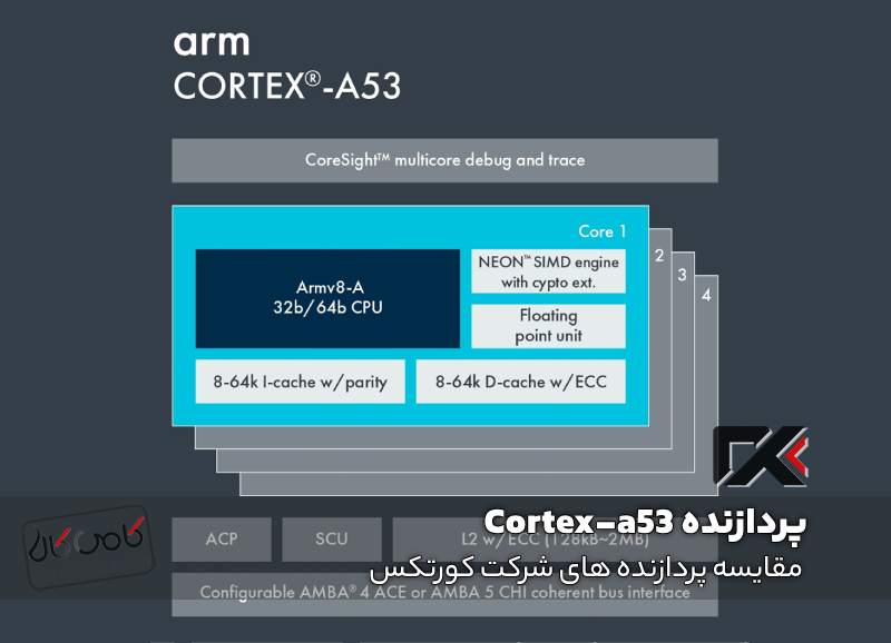 پردازنده Cortex-A53