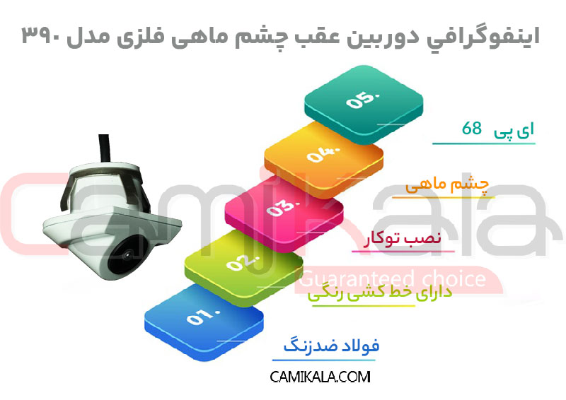 اینفوگرافی دوربین عقب خودرو چشم ماهی فلزی AHD 1080 مدل 390