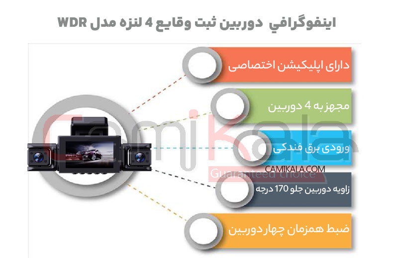 اینفوگرافی دوربین ثبت وقایع چهار دوربین وای فای مدل WDR
