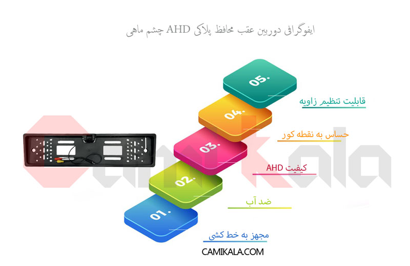 دوربین عقب خودرو محافظ پلاک AHD چشم ماهی