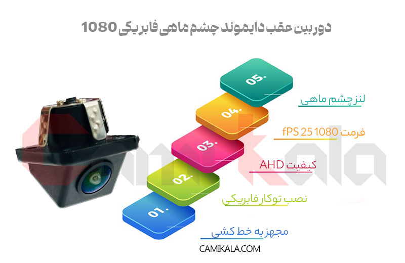 اینفوگرافی دوربین عقب خودرو چشم ماهی فابریکی AHD 1080 برند دایموند