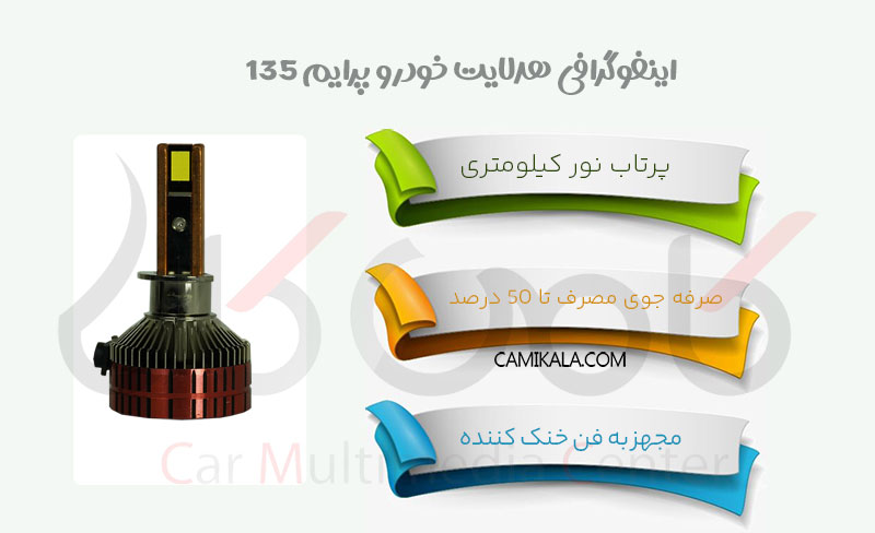 اینفوگرافی هدلایت خودرو پرایم مدل 135 وات