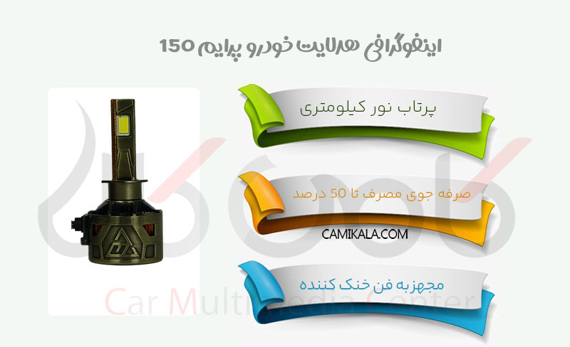 اینفوگرافی هدلایت خودرو پرایم مدل 150 وات