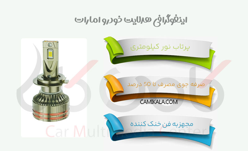 اینفوگرافی هدلایت خودرو امارات مدل 80 وات