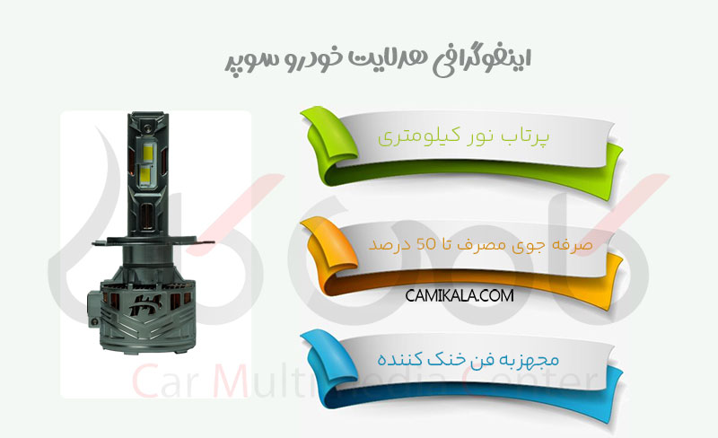 ایفوگرافی هدلایت خودرو سوپر مدل 100 وات
