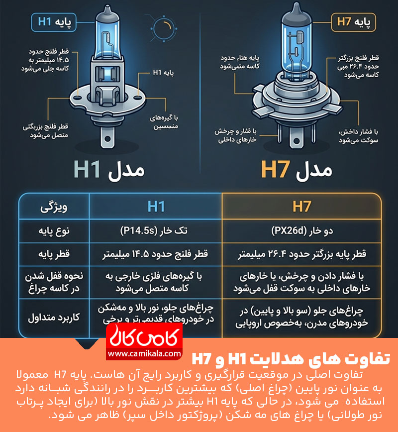 the-difference-between-h1-and-h7-headlights