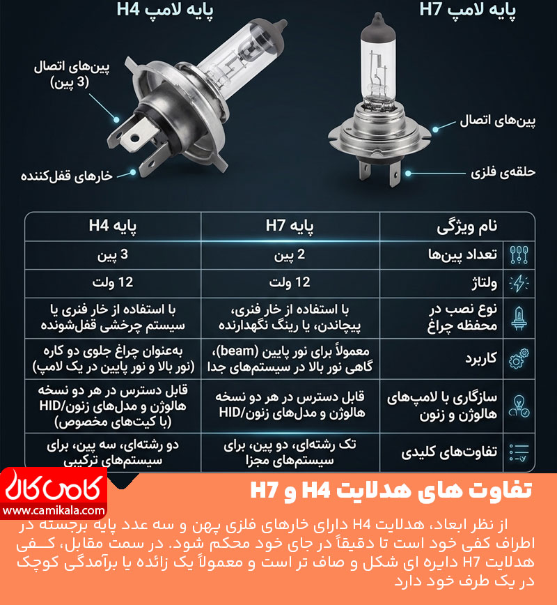 the-difference-between-h7-and-h4-headlights